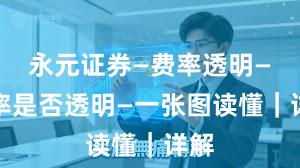 永元证券—费率透明—费率是否透明—一张图读懂｜详解