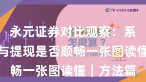 永元证券对比观察：系统稳定性与提现是否顺畅一张图读懂｜方法篇