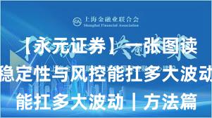 【永元证券】一张图读懂：系统稳定性与风控能扛多大波动｜方法篇
