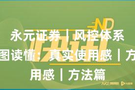 永元证券｜风控体系一张图读懂：真实使用感｜方法篇