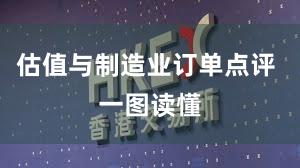 估值与制造业订单点评 一图读懂