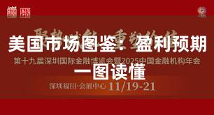 美国市场图鉴：盈利预期 一图读懂