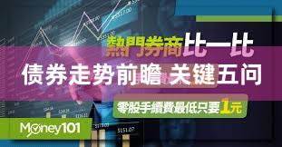 债券走势前瞻 关键五问