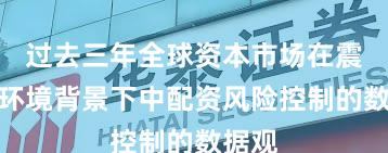 过去三年全球资本市场在震荡市环境背景下中配资风险控制的数据观